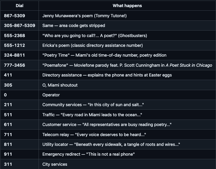 BananaPhone_EasterEggs